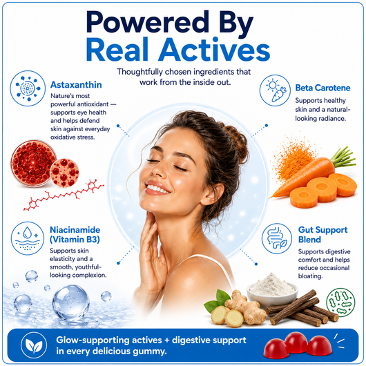 GlowBites - Tanning Gummy | Anti-Aging Supplement