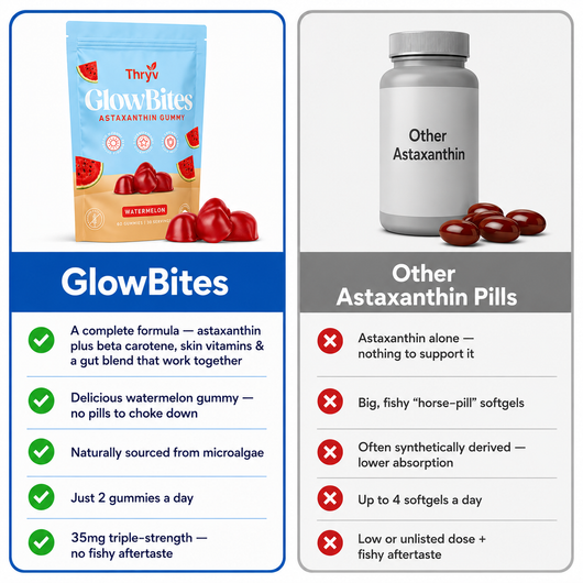 GlowBites - Tanning Gummy | Anti-Aging Supplement
