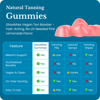 GlowBites